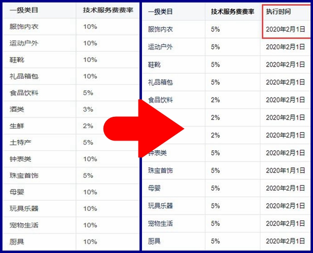 抖音小店新规则:级别不足将被清退,小程序或成小商家